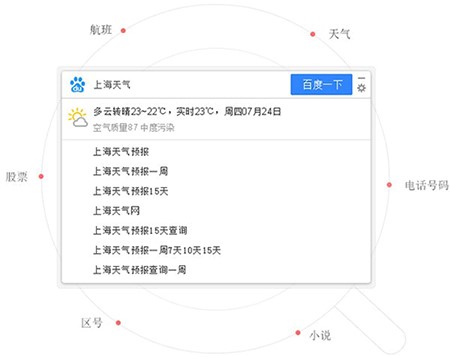 �ٶȿ͑��˵İ��bʹ�÷���