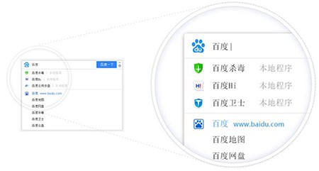 �ٶȿ͑��˵İ��bʹ�÷���