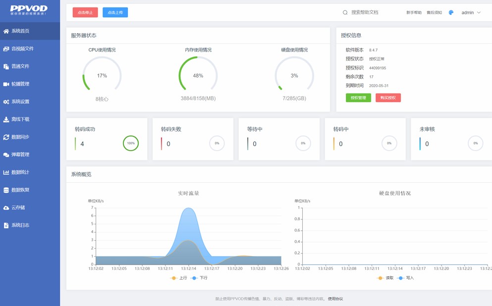 PPVODҕ�l����ϵ�y�������c�ͳ�Ҋ���}���