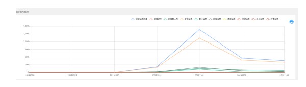 ���칷�ٷ����d�����yӋ�̌W