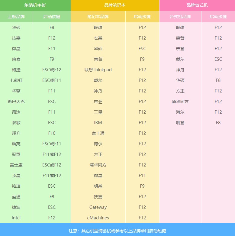 ͨ��pe�����䰲�bxpϵ�y�̳�