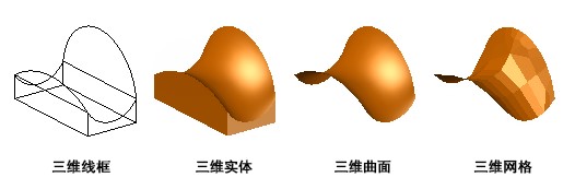 AutoCAD�ٷ����d���S��ģ�D�Ľ̌W