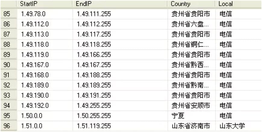 ܛ����IP����ܛ�����ֱؿ��Ŀ�������ʹ�ü���