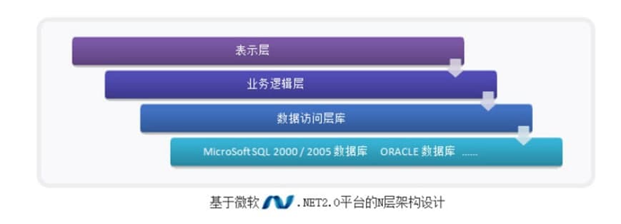 ��(d��ng)��cms�����P(gu��n)ƽ�_(t��i)��B