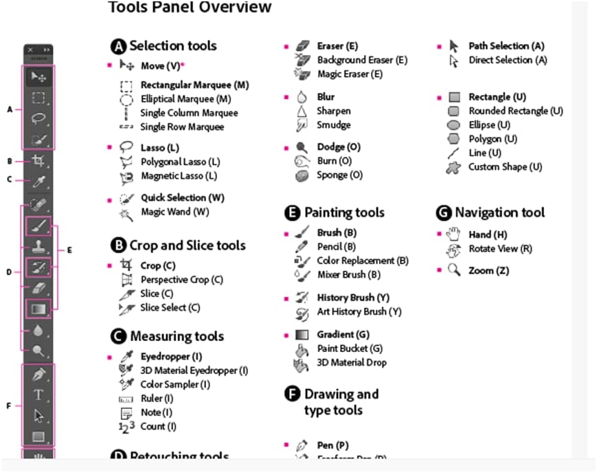 Photoshop���ߙڽ����B��ʹ��