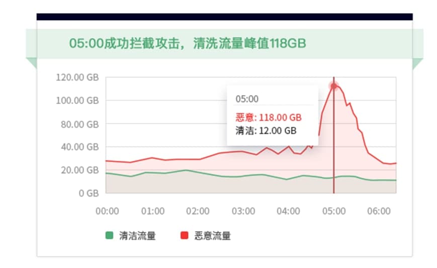 ������DDOS���������܃��ݽ�B