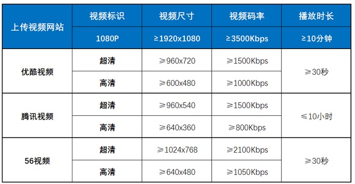 EV�������ֱ���D�Ľ̌W