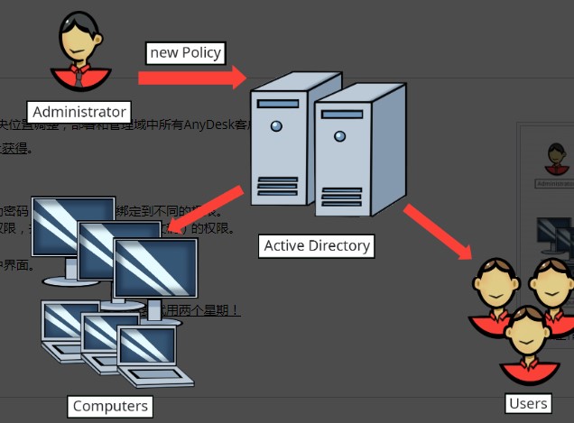 AnyDesk�ٷ����d��Ļ�[˽�O(sh��)�ý̌W(xu��)