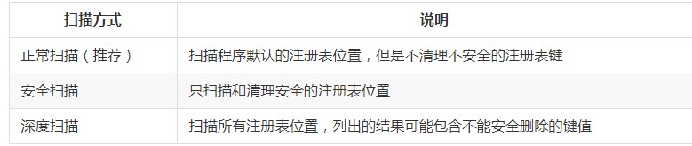 Wise care��Xע�Ա�����D��ʹ�ý̌W