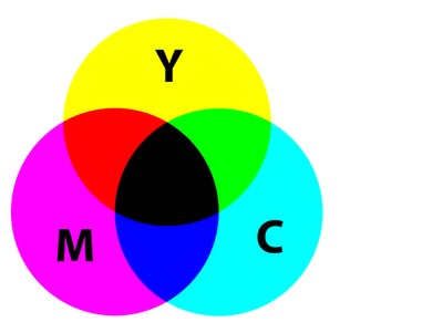 Freehand Painter��Ƥ���������dʹ�ý̌W(xu��)