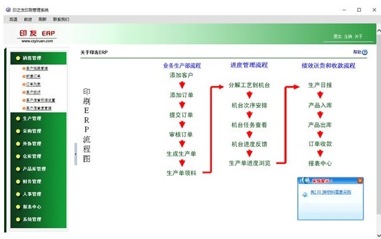 ӡ֮��ӡˢ����ϵ�y�������c�Ͱ��b�̌W