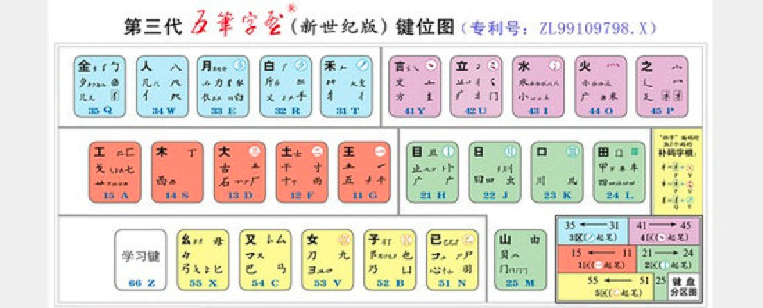 ���a��P86��ݔ�뷨��Ҋ(ji��n)ʹ�ü���Ԕ��(x��)��B