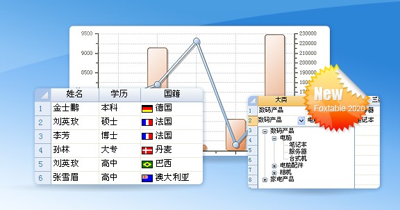 Fox table��(sh��)��(j��)�б��_(d��)ʽ��݋�̌W(xu��)