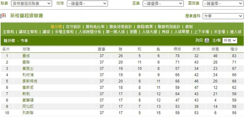 �D��Ӣ�����M(j��n)܊�W�ޱ�δ�^������ū�ЙC(j��)���������(zh��n)�±��W�f(xi��)(li��n)