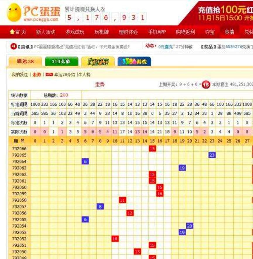 PC����ˢ��ܛ��ʹ���f(shu��)��