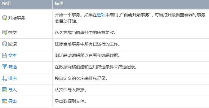 Navicat Premium�����鿴���D��ʹ�ý̌W