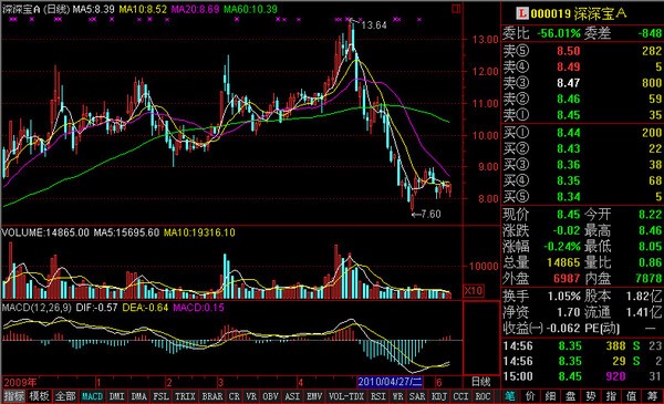 ͨ�_�Ÿ������齻��ϵ�y���ܼ����b�̳�