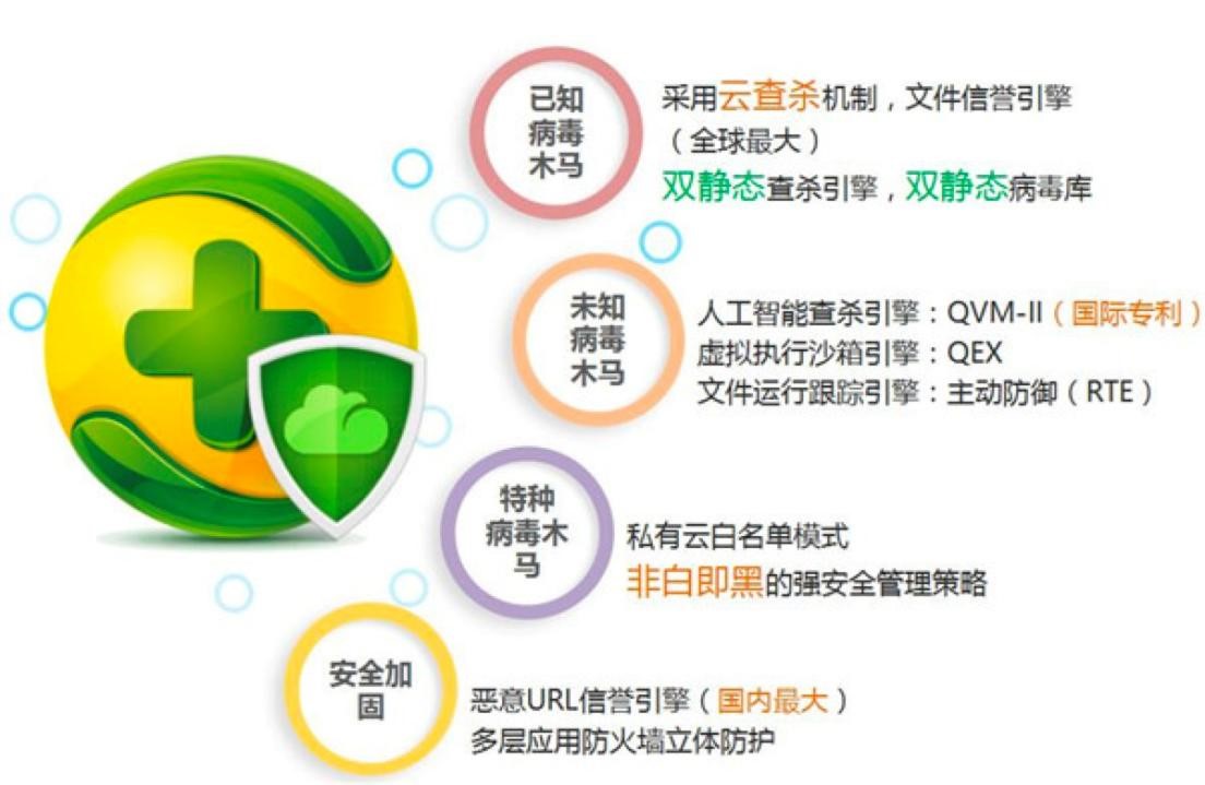 360���湤�ߵĻ��������c��������Ԕ����B