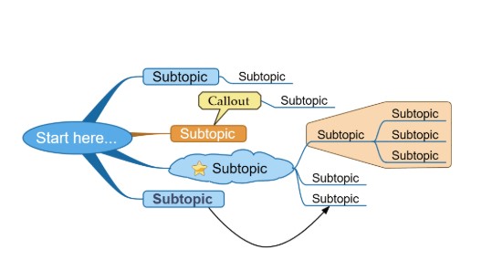 Novamind˼�S��(d��o)�D�������߹������c(di��n)��B