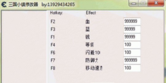 ���ʹ������С��޸������޸�����ʲô���ã�