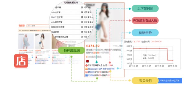 ���ꌚܛ�����c��ʹ�ÈD��