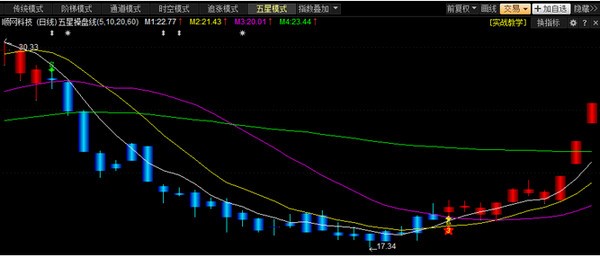 ��Ʒ��Ʊͨʹ�÷����D�Ľ�B