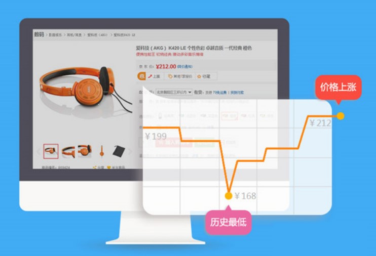 ������d��ʹ�ûݻ�ُ�����֣�