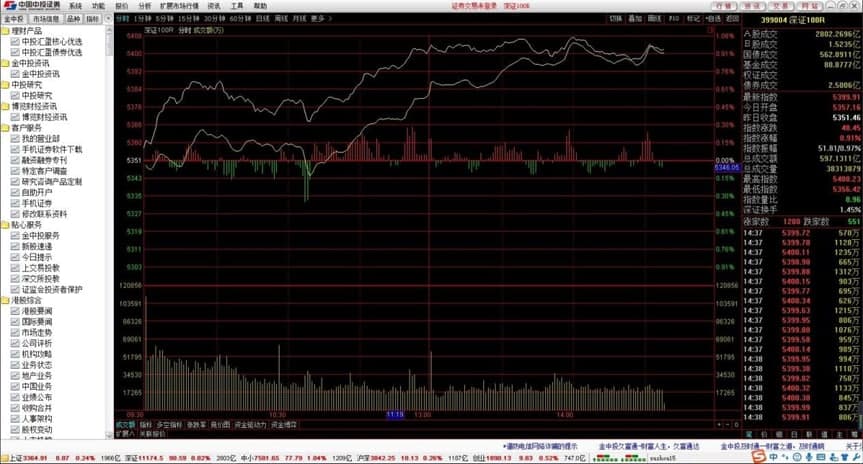 ��Ͷ�Cȯ��һ��ܛ���еĽM�ϴ������Ԕ��(x��)��B