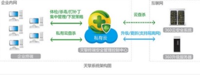 360����ٷ����d������ɫ��B