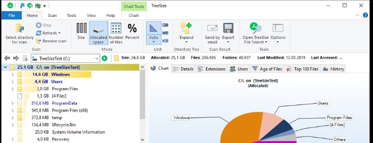 TreeSize�ٷ����d�������ʹ�ÈD�Ľ̌W