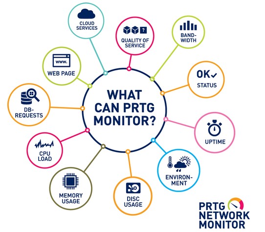 PRTG Network Monitor�_ʼ����ʹ�Î���