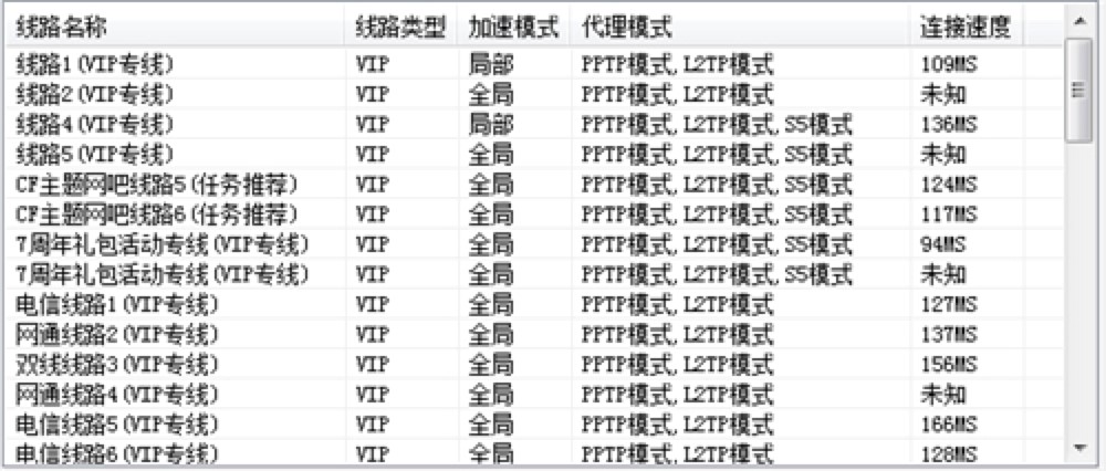 ���Ľ��ƾW(w��ng)�ɪ�(ji��ng)��(l��)ܛ��������(n��i)�ݼ�ʹ�ü��ɽ�B