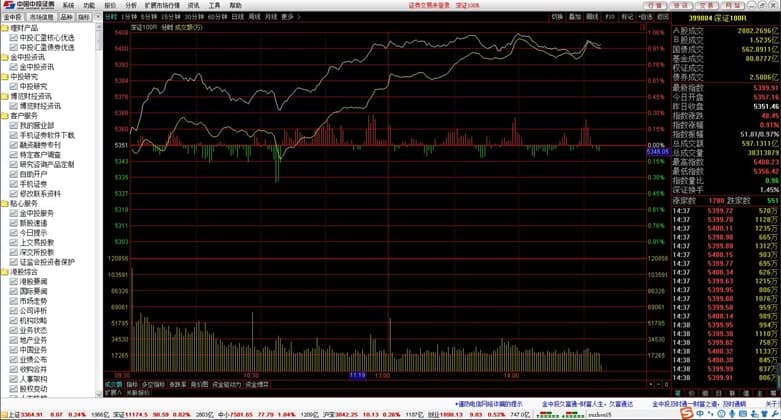 ��Ͷ�Cȯ��һ��ܛ�����ݺ�ʹ�ü���