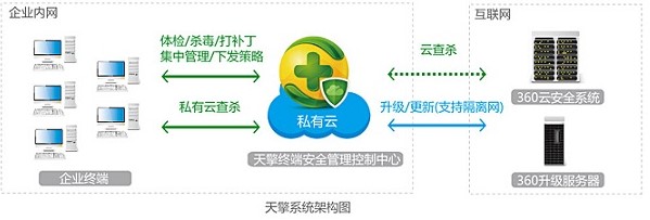 360����ٷ����d���ܽ�B