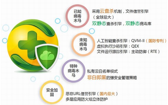 360����ٷ����d���ܽ�B