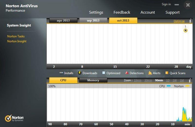 ʹ���Z�D����ܛ�����M�����Ч��ֹ����������X����