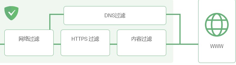  AdGuard�V��r�س�Ҋ���}���