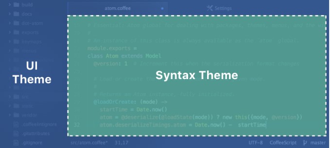 Atom�ٷ����d�������}�D�Ľ̌W