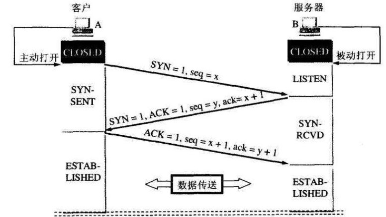 ��ôʹ��ܛ����IP��������