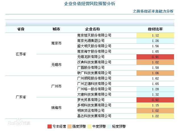 FineReport����Ԕ����B