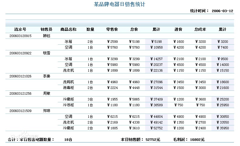 FineReport����Ԕ����B