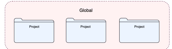 JetBrains���̹��ߑ��Â���е� IDE �O�ý̌W