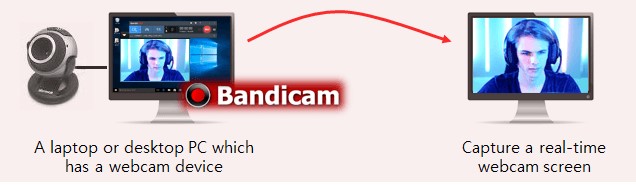 Bandicam�ٷ����d�O(sh��)�����ģʽ�D�Ľ̌W(xu��)