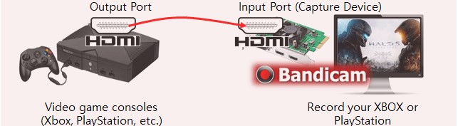 Bandicam�ٷ����d�O(sh��)�����ģʽ�D�Ľ̌W(xu��)