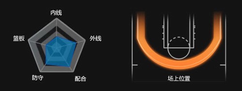 NBA2K Onlineܛ����ɫ��ʹ�÷���