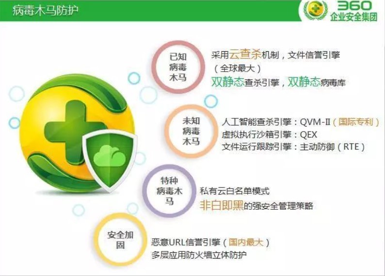 360����ٷ����d���ܼ���ɫ��B