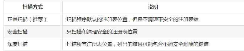 Wise care�����������dע�Ա���Ƭ���������̌W(xu��)