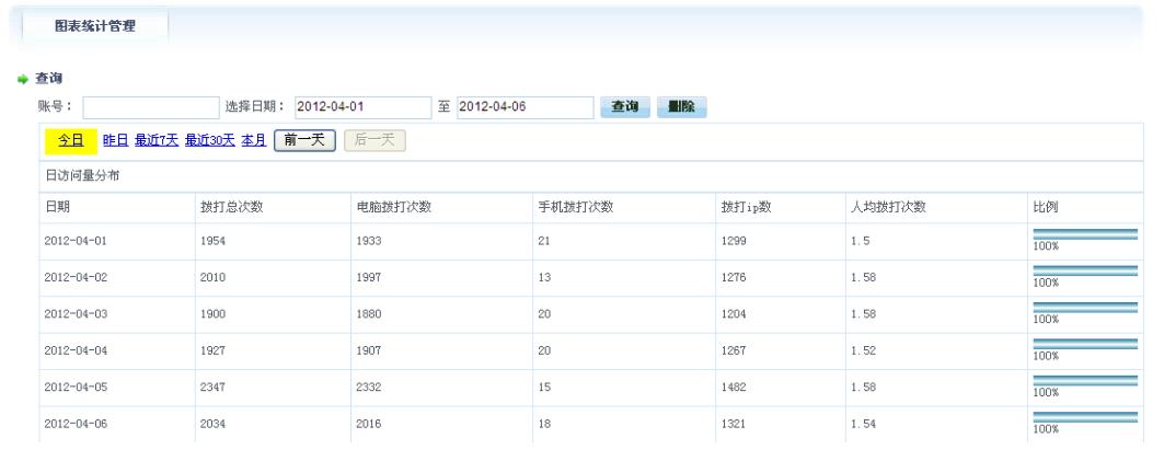 ����ͨ�ھ��ͷ�ʹ�÷���