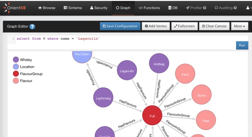 OrientDBܛ����B�̳����d