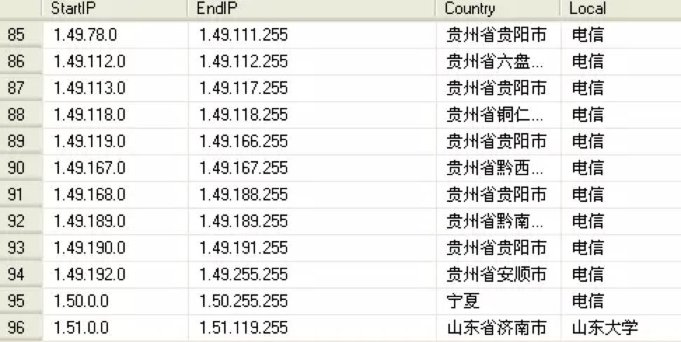 ܛ����IP����ܛ�����ܽ�B